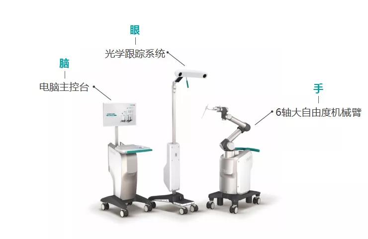 杭州市首臺骨科手術(shù)機器人正式落戶杭州余杭邦爾醫(yī)院！